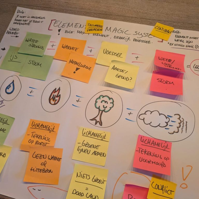 post-its met magiesyteem