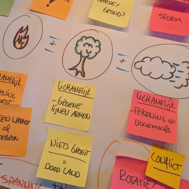 Post-its met beschrijvingen van elementen in een magiesyteem